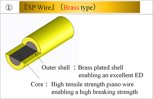 SP WireBrass type
